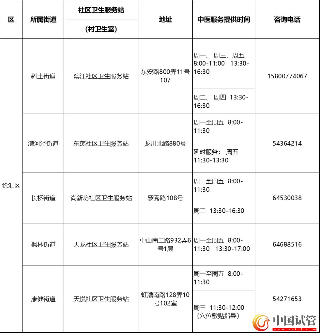 沪第二批中医药特色示范社区卫生服务站(村卫生室)建成(图5) 沪第二批中医药特色示范社区卫生服务站(村卫生室)建成(图5)